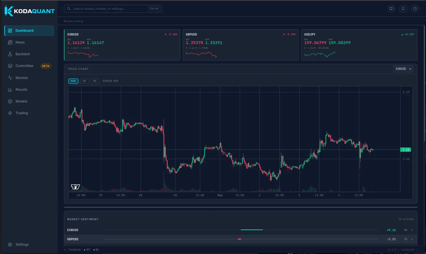 KodaQuant dashboard screen for the FX research workspace